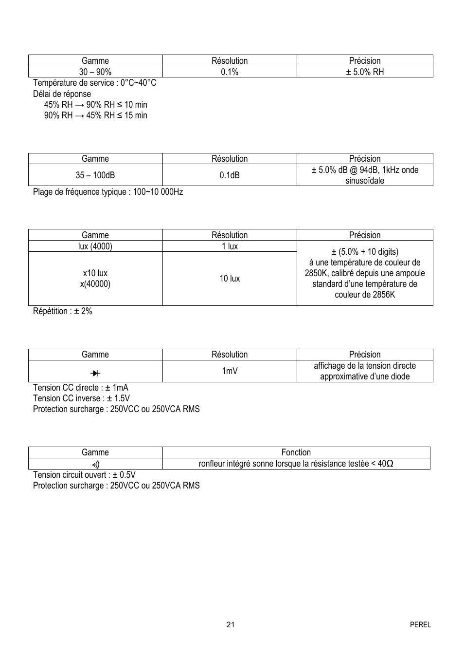 Velleman EVM1400 User Manual | Page 21 / 60