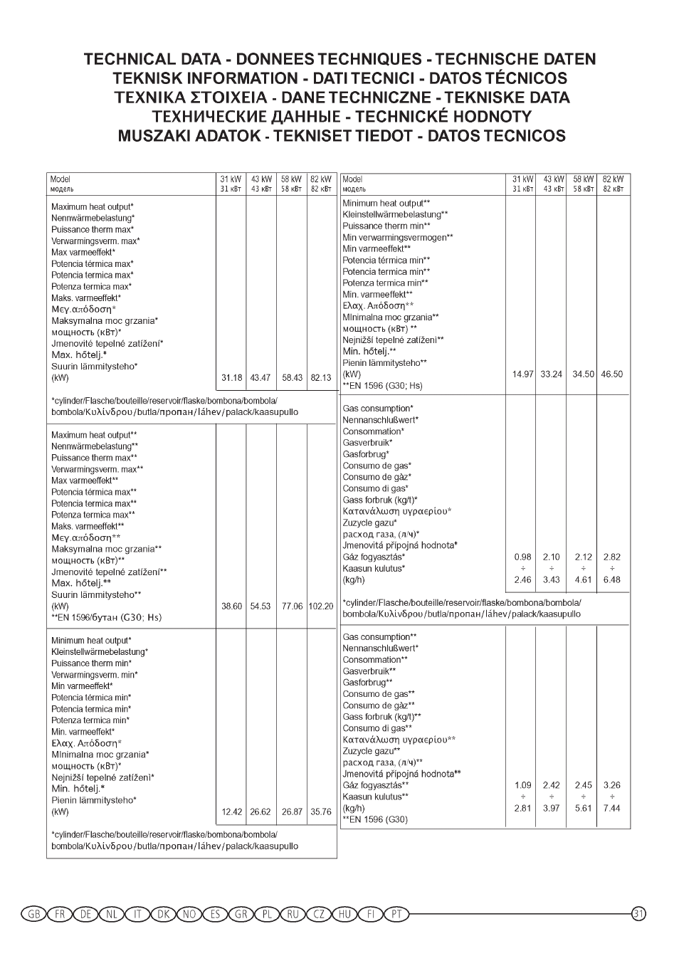 Velleman ASTRO-10 User Manual | Page 34 / 41