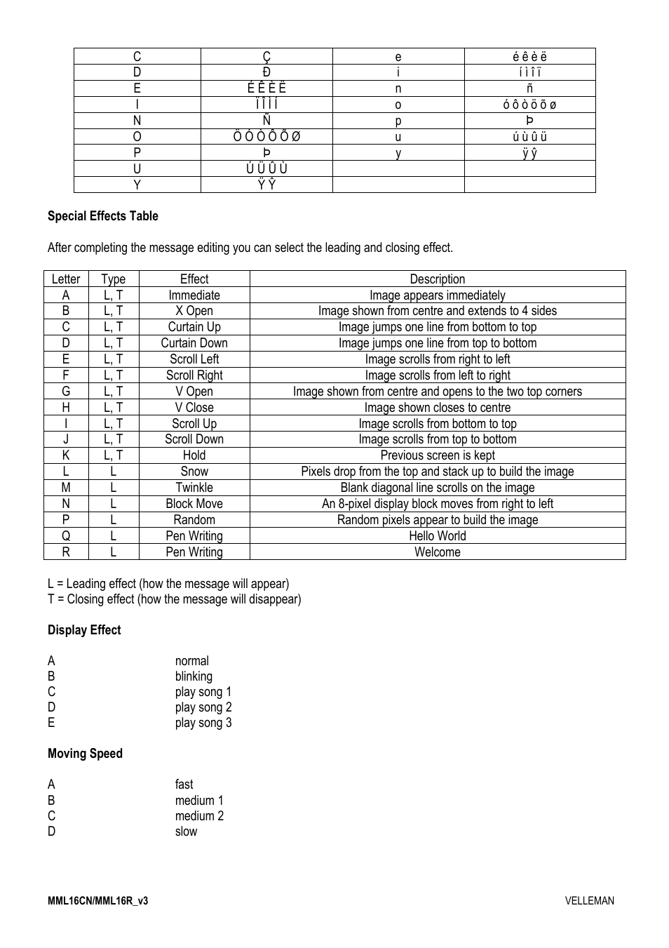 Velleman MML16CN User Manual | Page 14 / 76
