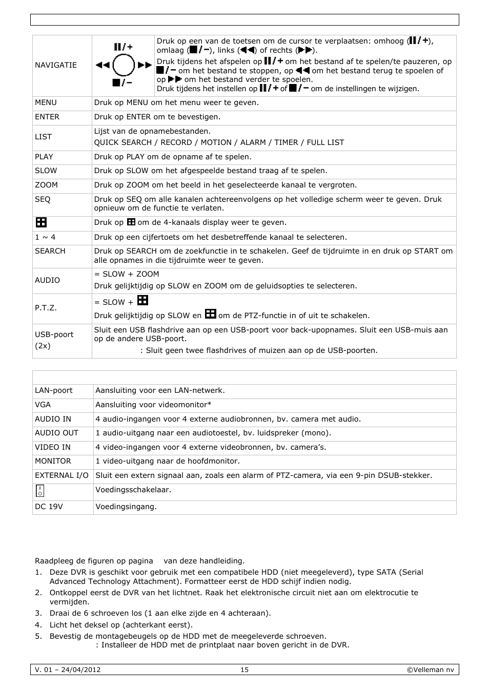Installatie van de hardware | Velleman CCTVPROM14 User Manual | Page 15 / 49