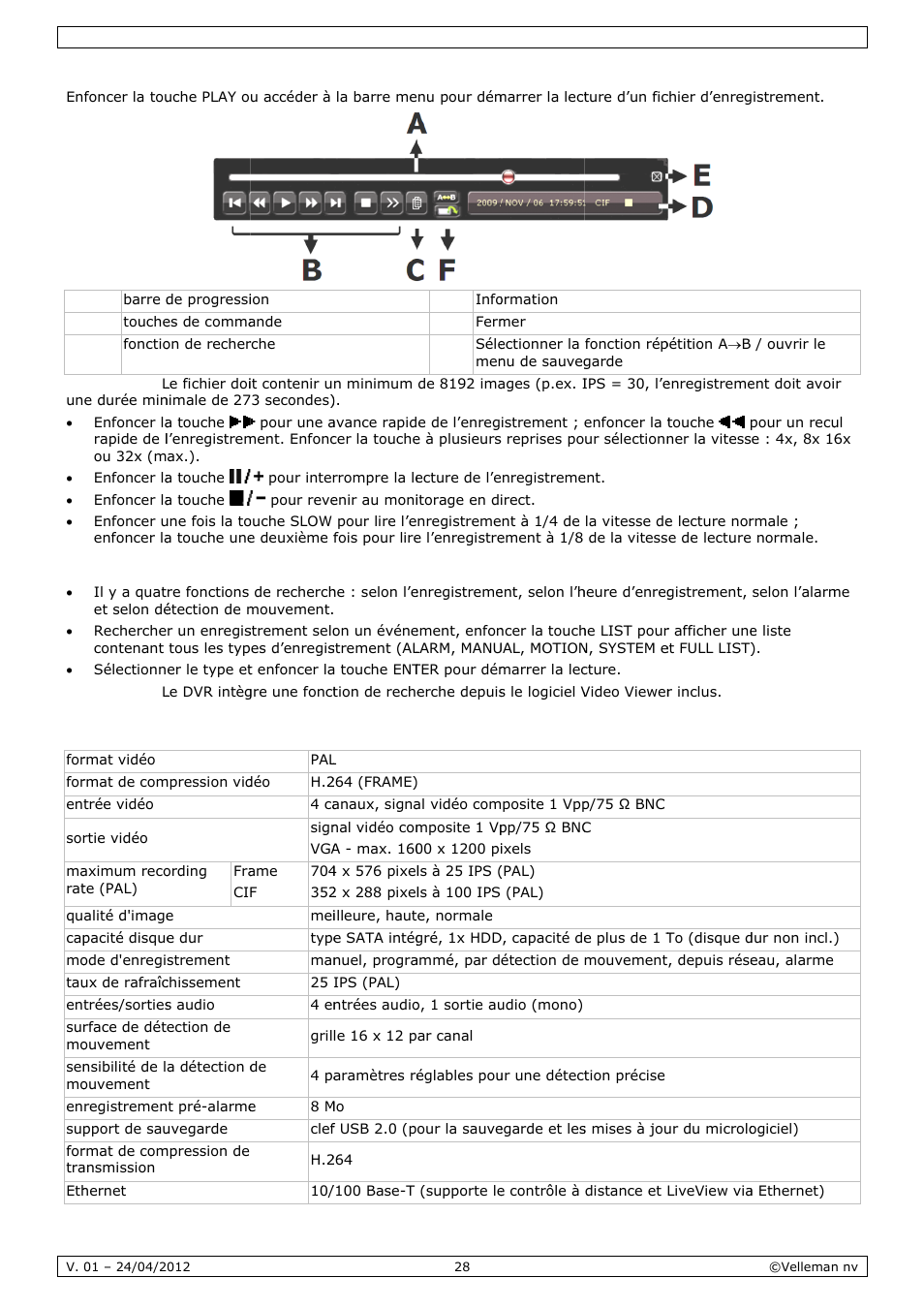 Spécific, Cations t, Techniqu | Velleman CCTVPROM14 User Manual | Page 28 / 49