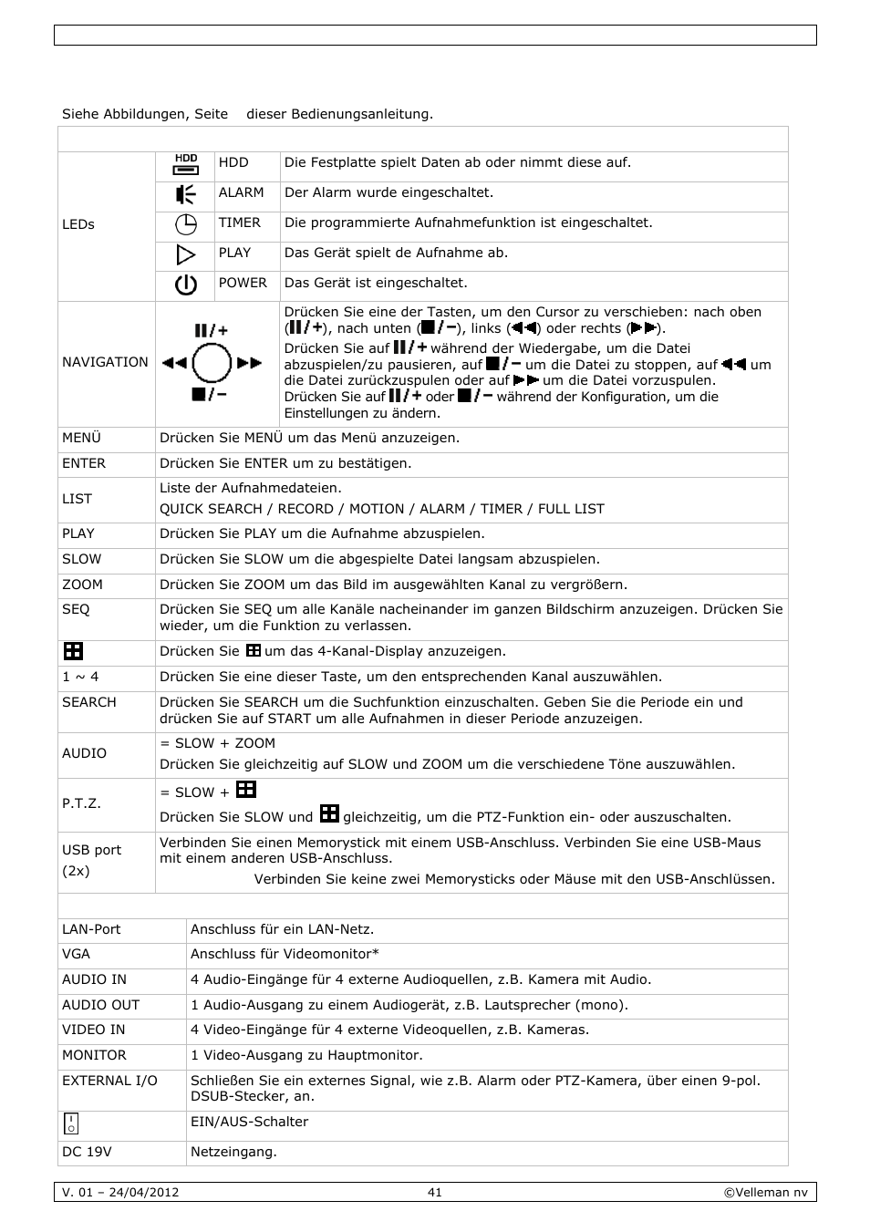 Umschreibung | Velleman CCTVPROM14 User Manual | Page 41 / 49