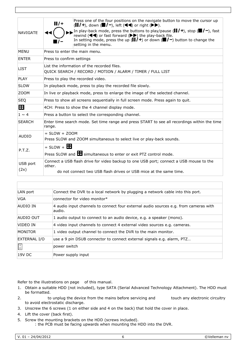 Hardware setup | Velleman CCTVPROM14 User Manual | Page 6 / 49