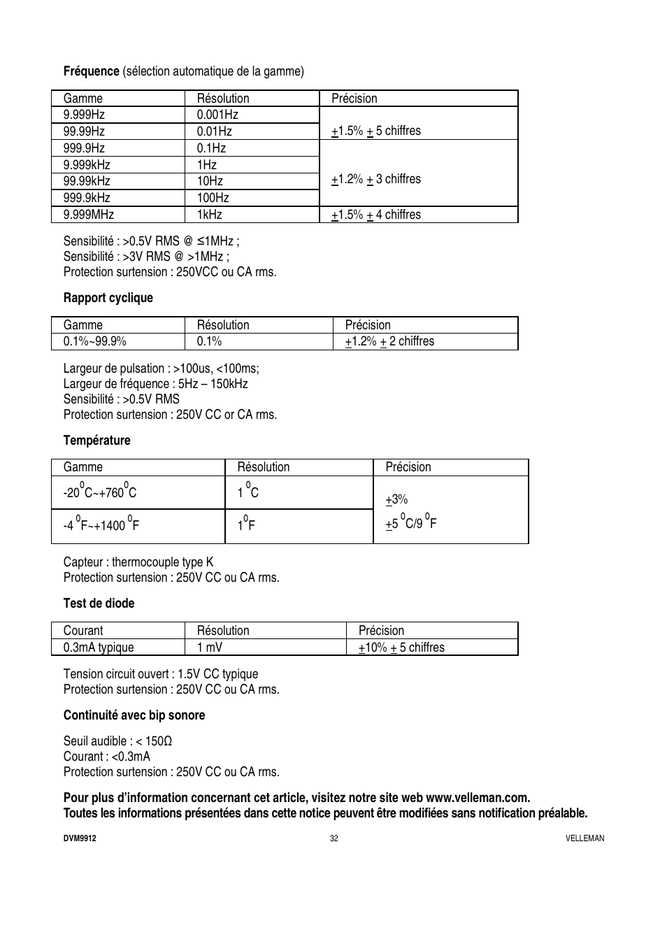 Velleman DVM9912 User Manual | Page 32 / 53