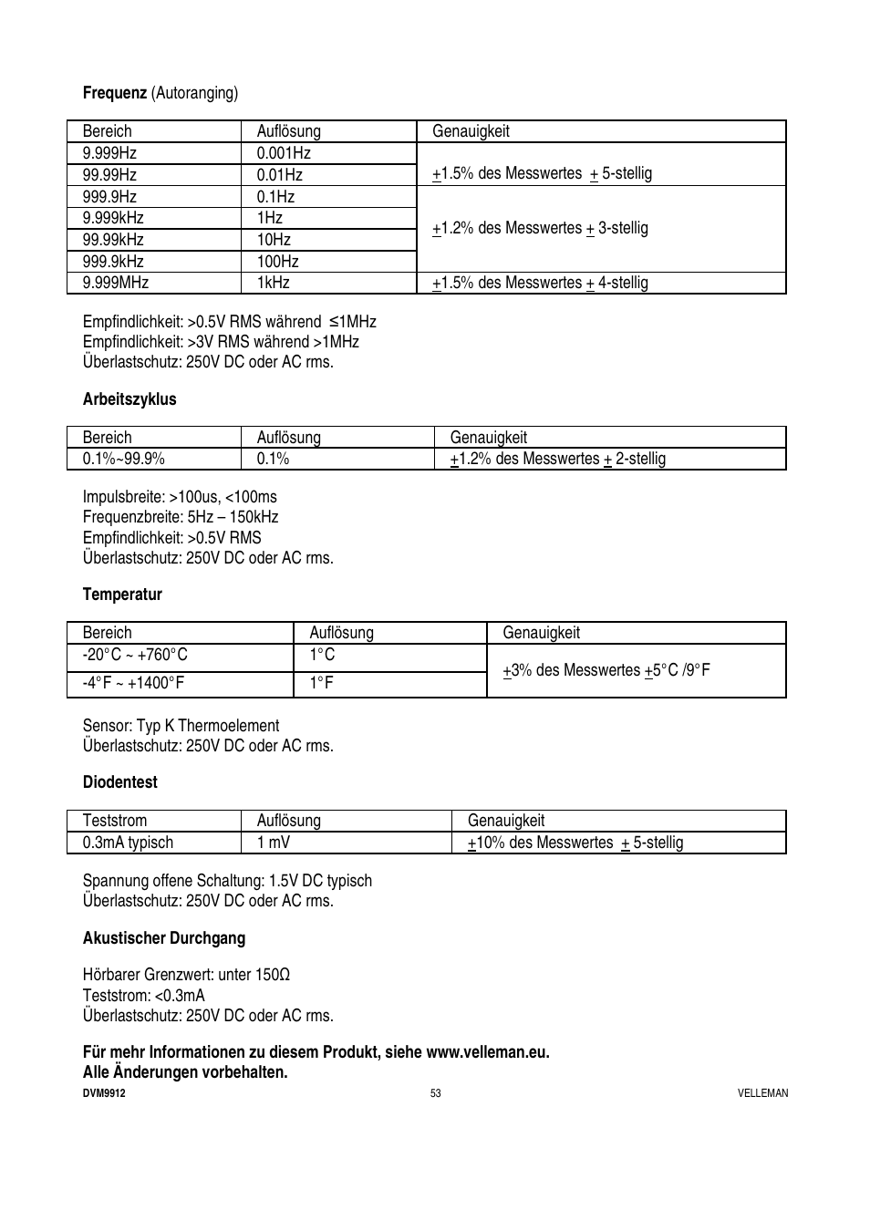 Velleman DVM9912 User Manual | Page 53 / 53