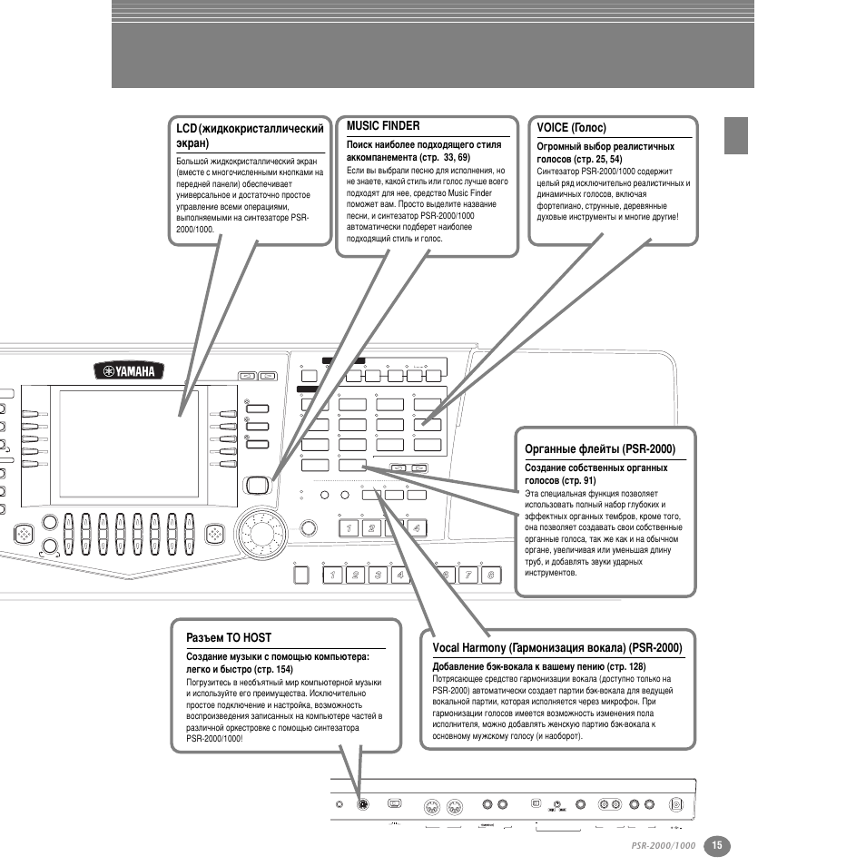 Lcd (кл‰нунрлтъ‡оол˜втнли ˝нр‡м), Music finder, Vocal harmony (й‡рпумлб‡ˆлﬂ ‚ун‡о‡) (psr-2000) | Voice (йуоут), Йр„‡мм˚в щовиъ˚ (psr-2000), К‡б˙вп to host, Lcd (кл‰нун лтъ‡оол˜втнли ˝н ‡м), Vocal harmony (й‡ пумлб‡ˆлﬂ ‚ун‡о‡) (psr-2000), Й „‡мм˚в щовиъ˚ (psr-2000), Су·‡‚овмлв ·˝н -‚ун‡о‡ н ‚‡¯впы фвмл˛ (тъ . 128) | Yamaha PSR-2000 User Manual | Page 14 / 170