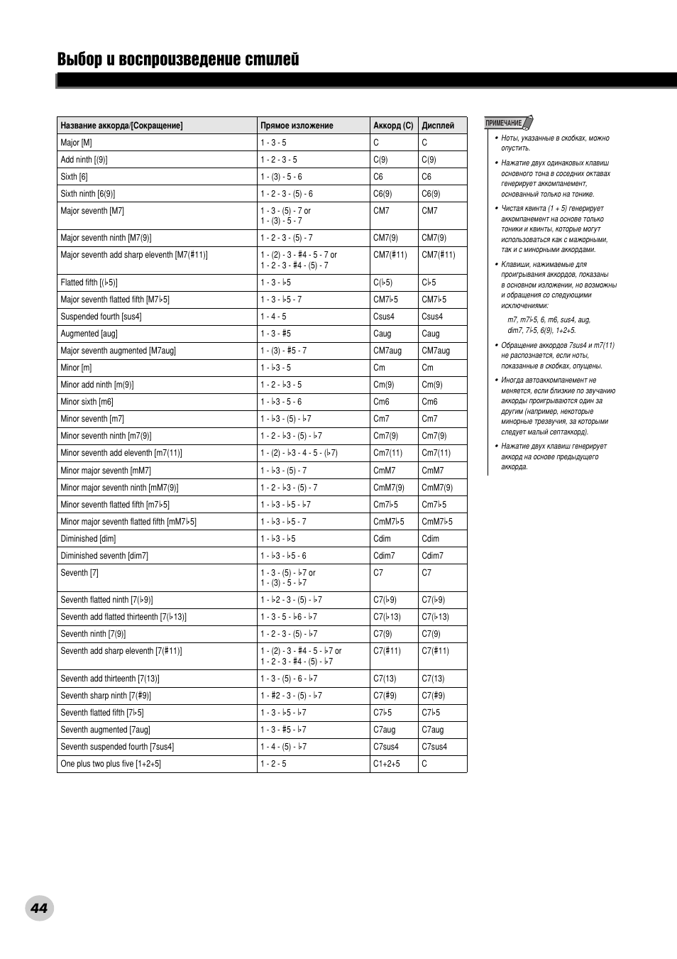 З˚·у л ‚утф улб‚в‰вмлв тълови | Yamaha PSR-290 User Manual | Page 44 / 98