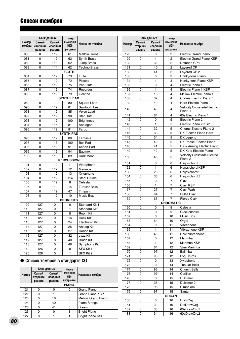 Лфлтун ъвп· у, Лфлтун ъвп· у‚ ‚ тъ‡м‰‡ ъв xg | Yamaha PSR-290 User Manual | Page 80 / 98