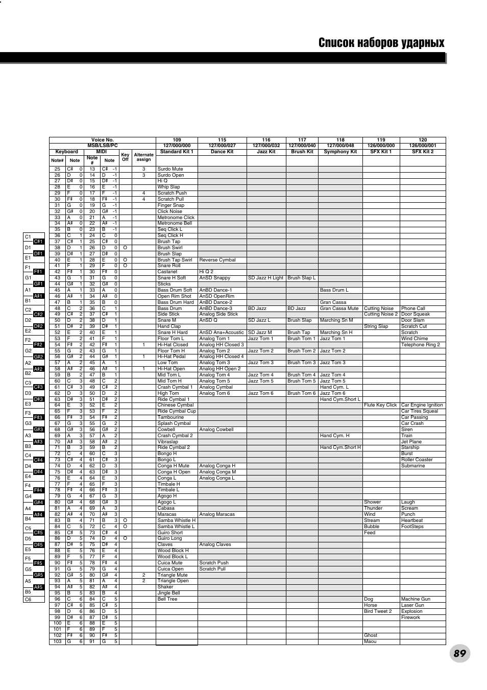 Лфлтун м‡·у у‚ ы‰‡ м˚ı | Yamaha PSR-290 User Manual | Page 89 / 98