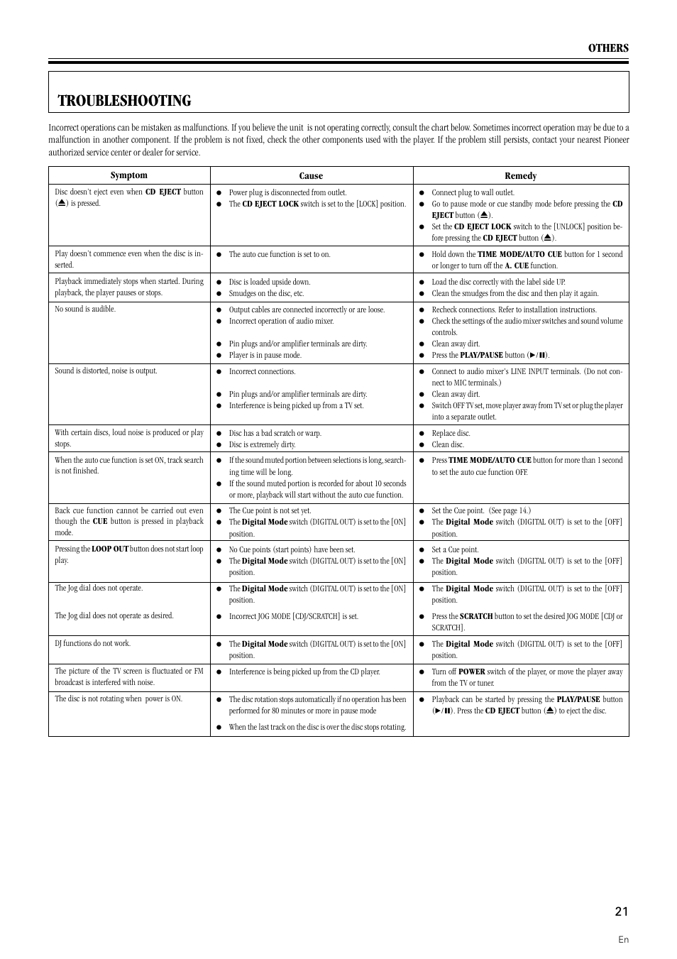 Troubleshooting, Others | Pioneer DMP-555 User Manual | Page 21 / 24