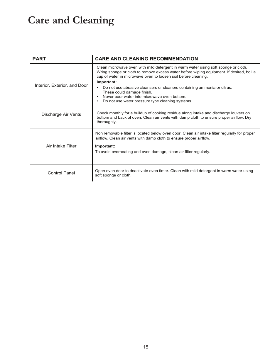 Care and cleaning | ACP RCS10DSE Owner's Manual User Manual | Page 15 / 61