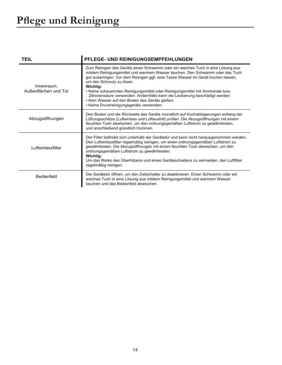 Pflege und reinigung | ACP RCS10DSE Owner's Manual User Manual | Page 60 / 61