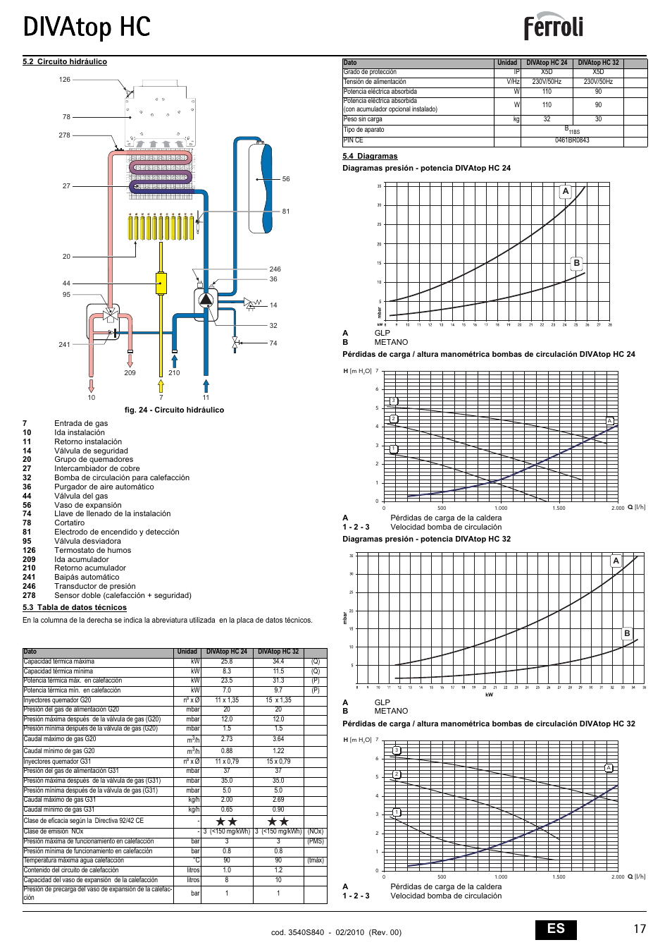 Divatop hc, 17 es | FERROLI Divatop H C User Manual | Page 17 / 72