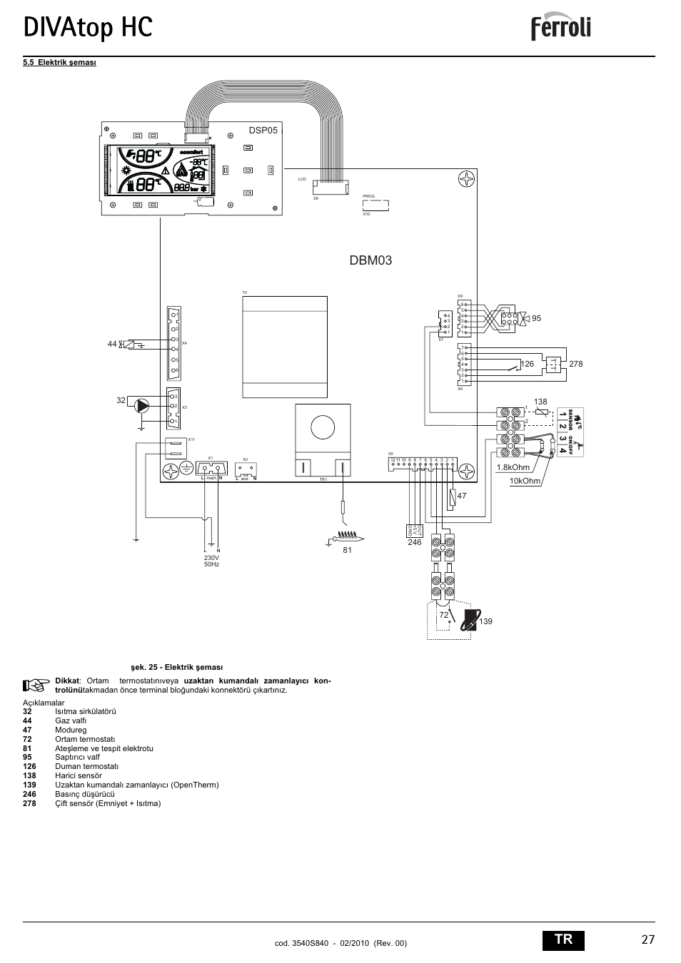 Divatop hc, 27 tr, Dbm03 | FERROLI Divatop H C User Manual | Page 27 / 72