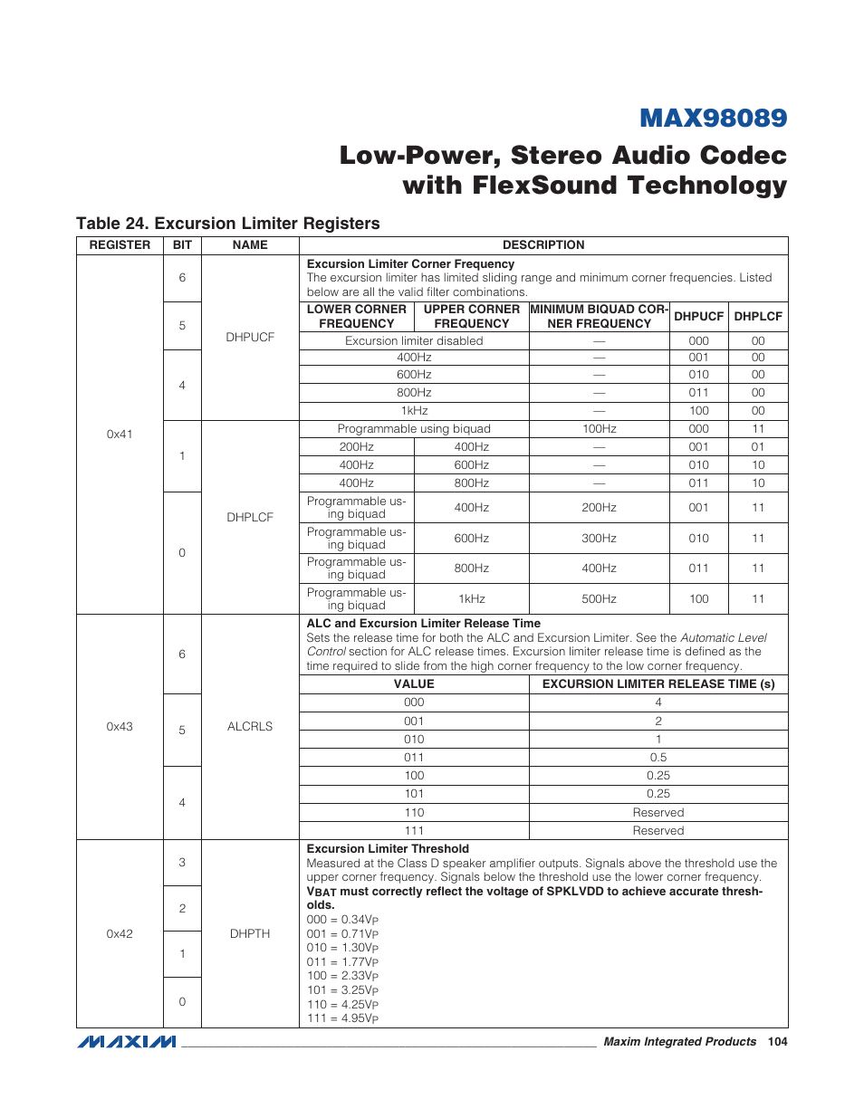 Table 24. excursion limiter registers | Rainbow Electronics MAX98089 User Manual | Page 104 / 131