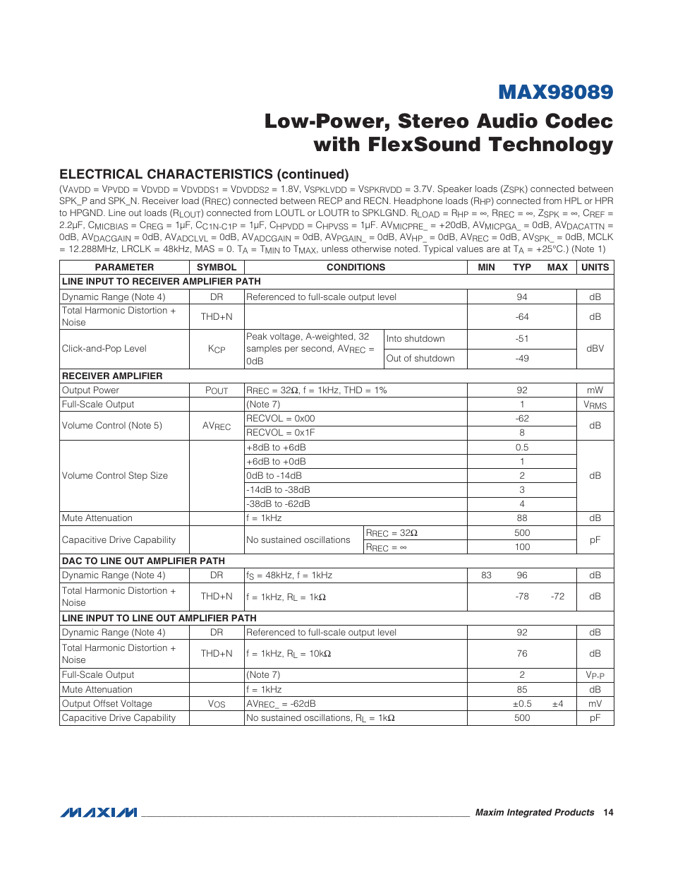 Electrical characteristics (continued) | Rainbow Electronics MAX98089 User Manual | Page 14 / 131