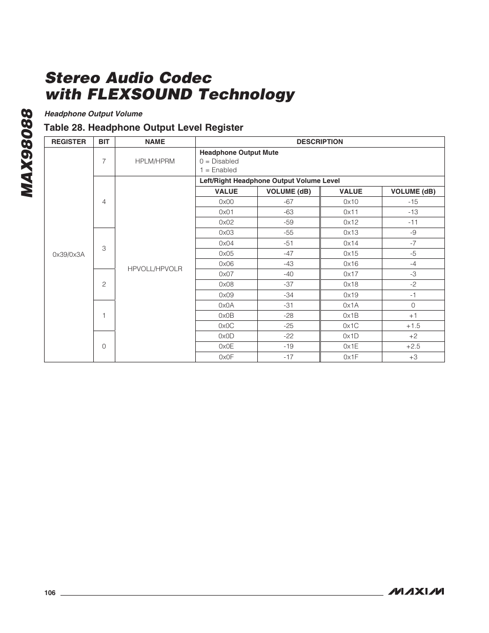 Headphone output volume, Table 28. headphone output level register | Rainbow Electronics MAX98088 User Manual | Page 106 / 123