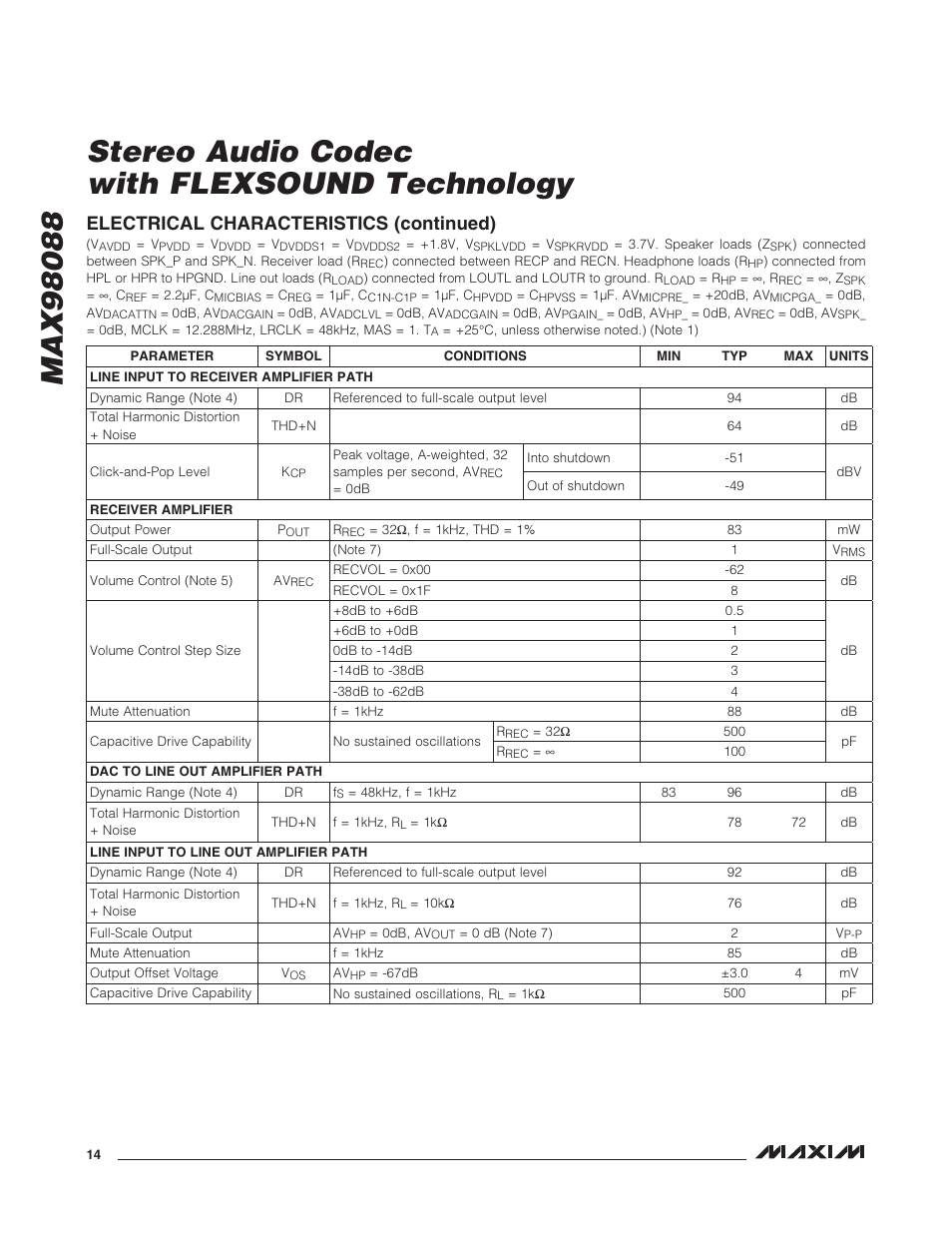 Electrical characteristics (continued) | Rainbow Electronics MAX98088 User Manual | Page 14 / 123