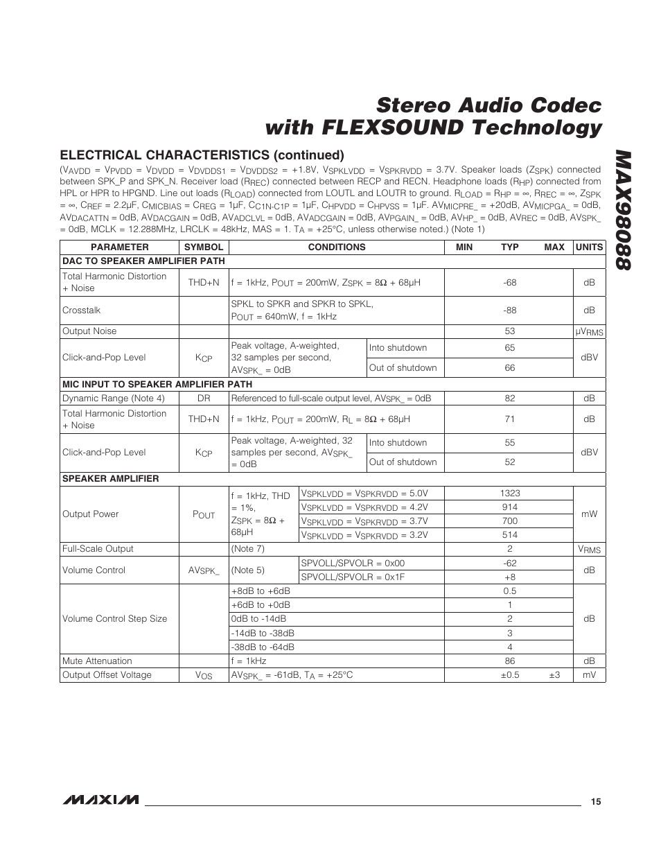 Electrical characteristics (continued) | Rainbow Electronics MAX98088 User Manual | Page 15 / 123