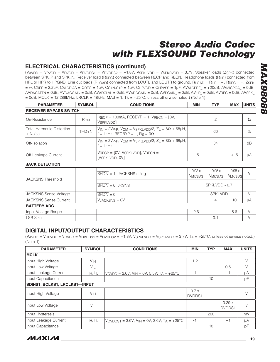 Digital input/output characteristics, Electrical characteristics (continued) | Rainbow Electronics MAX98088 User Manual | Page 19 / 123