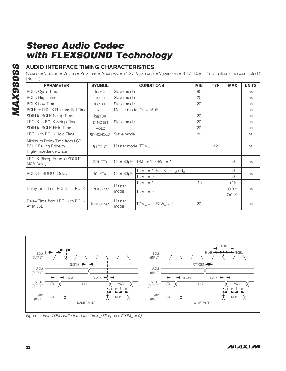 Audio interface timing characteristics | Rainbow Electronics MAX98088 User Manual | Page 22 / 123