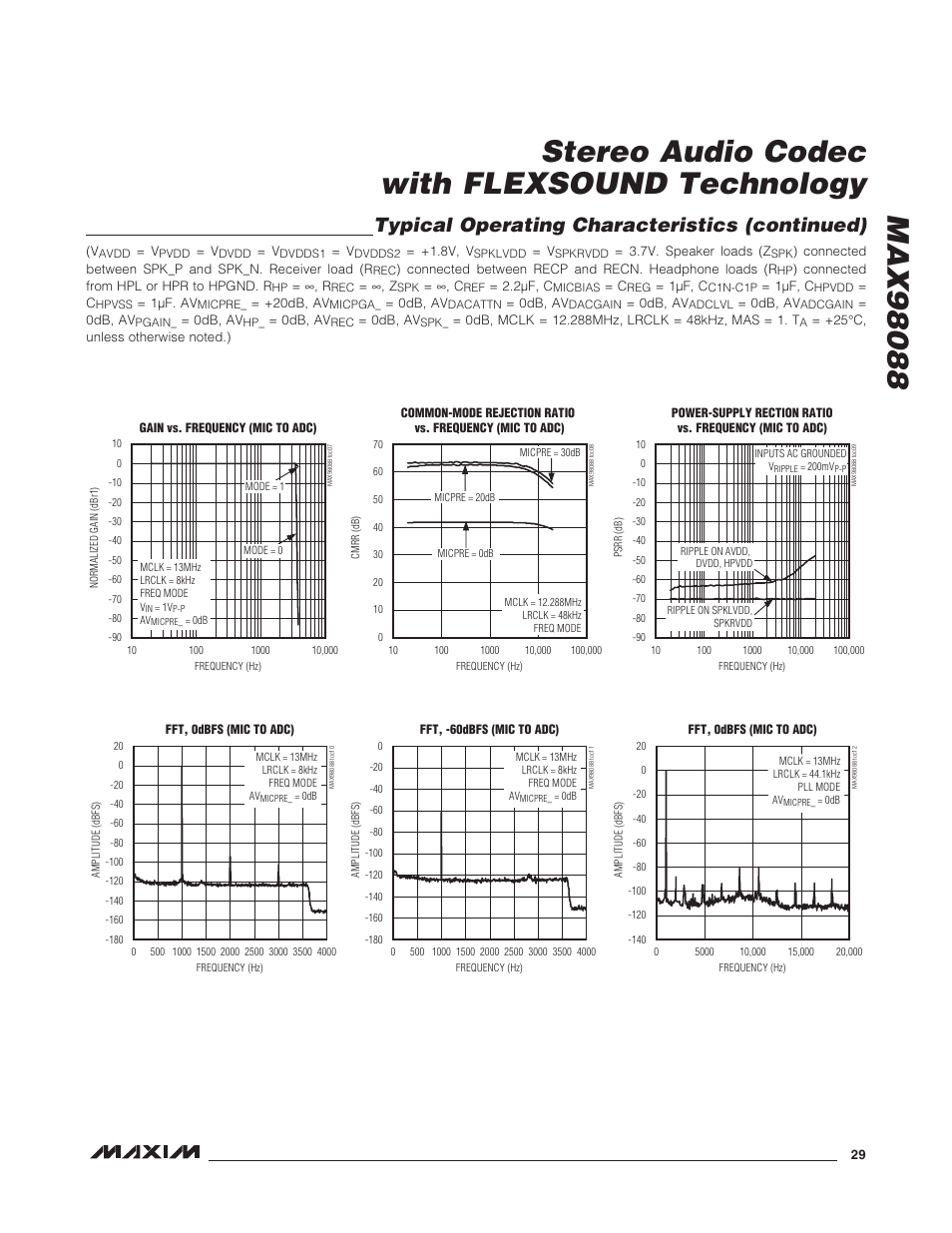 Typical operating characteristics (continued) | Rainbow Electronics MAX98088 User Manual | Page 29 / 123