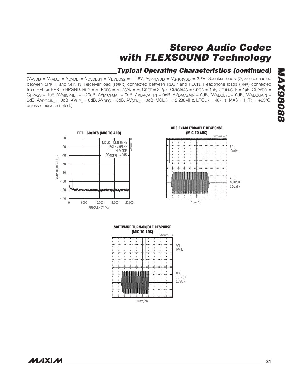 Typical operating characteristics (continued) | Rainbow Electronics MAX98088 User Manual | Page 31 / 123