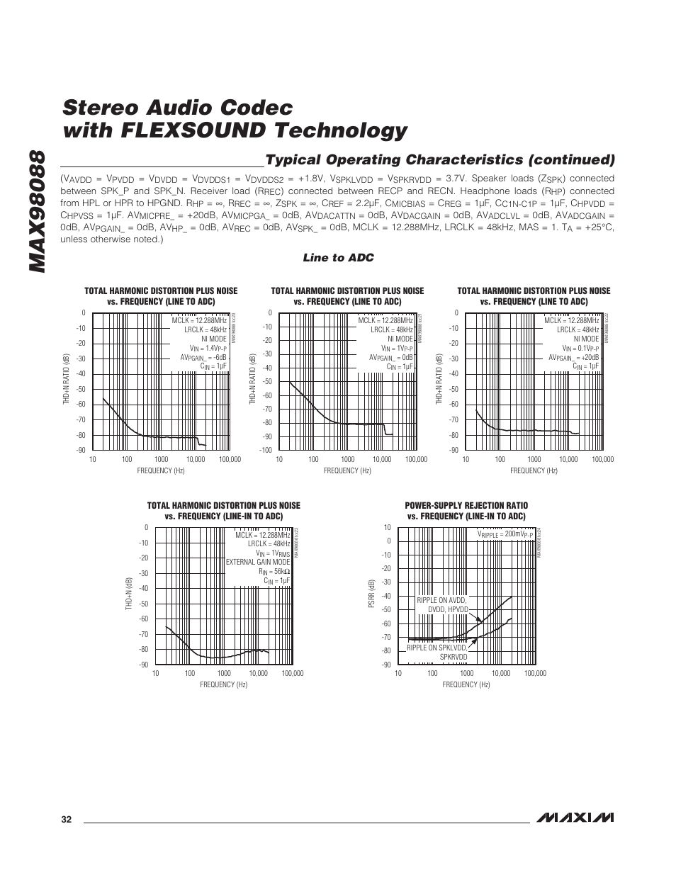 Line to adc, Typical operating characteristics (continued) | Rainbow Electronics MAX98088 User Manual | Page 32 / 123