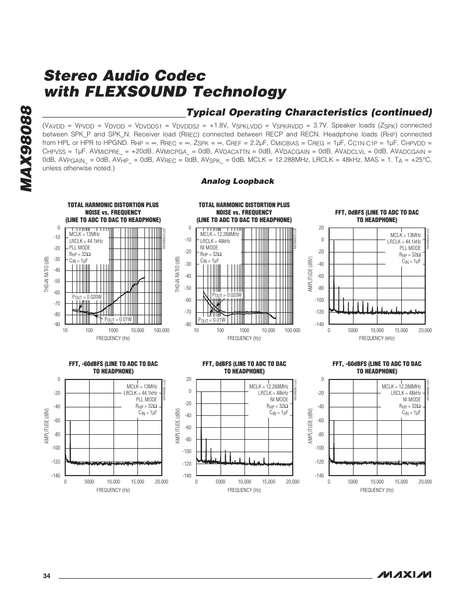 Analog loopback, Typical operating characteristics (continued) | Rainbow Electronics MAX98088 User Manual | Page 34 / 123