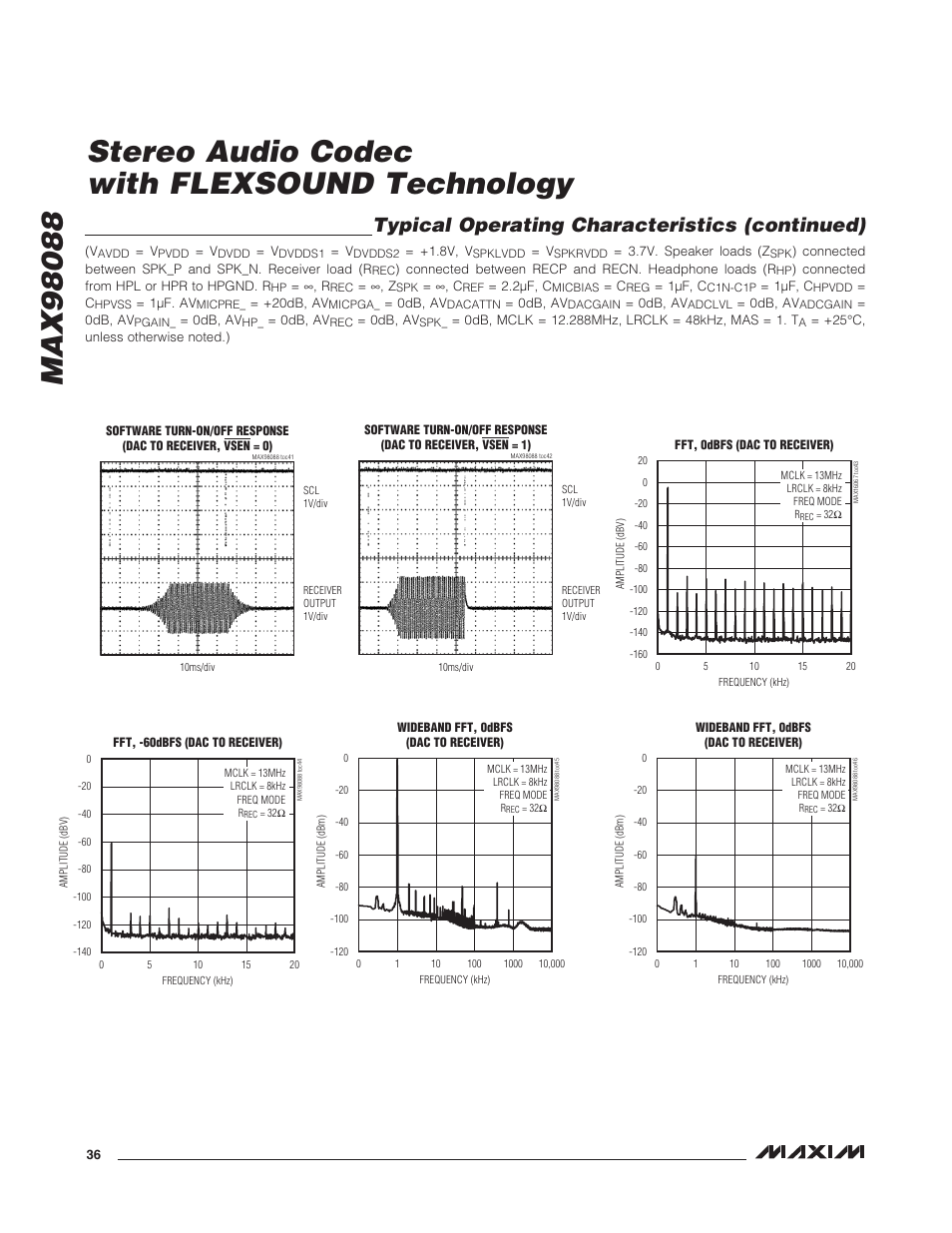 Typical operating characteristics (continued) | Rainbow Electronics MAX98088 User Manual | Page 36 / 123