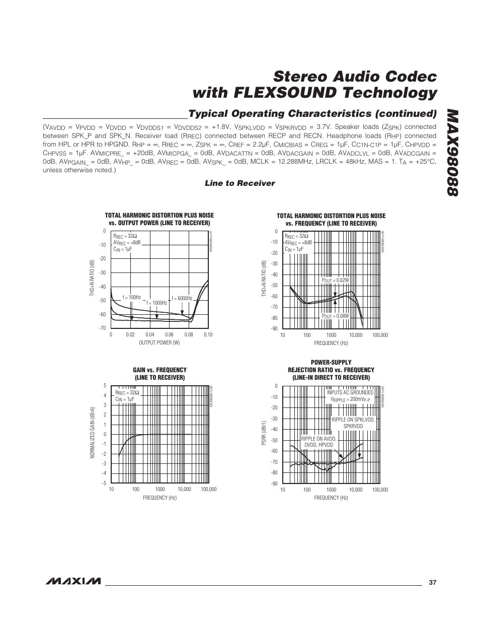 Line to receiver, Typical operating characteristics (continued) | Rainbow Electronics MAX98088 User Manual | Page 37 / 123