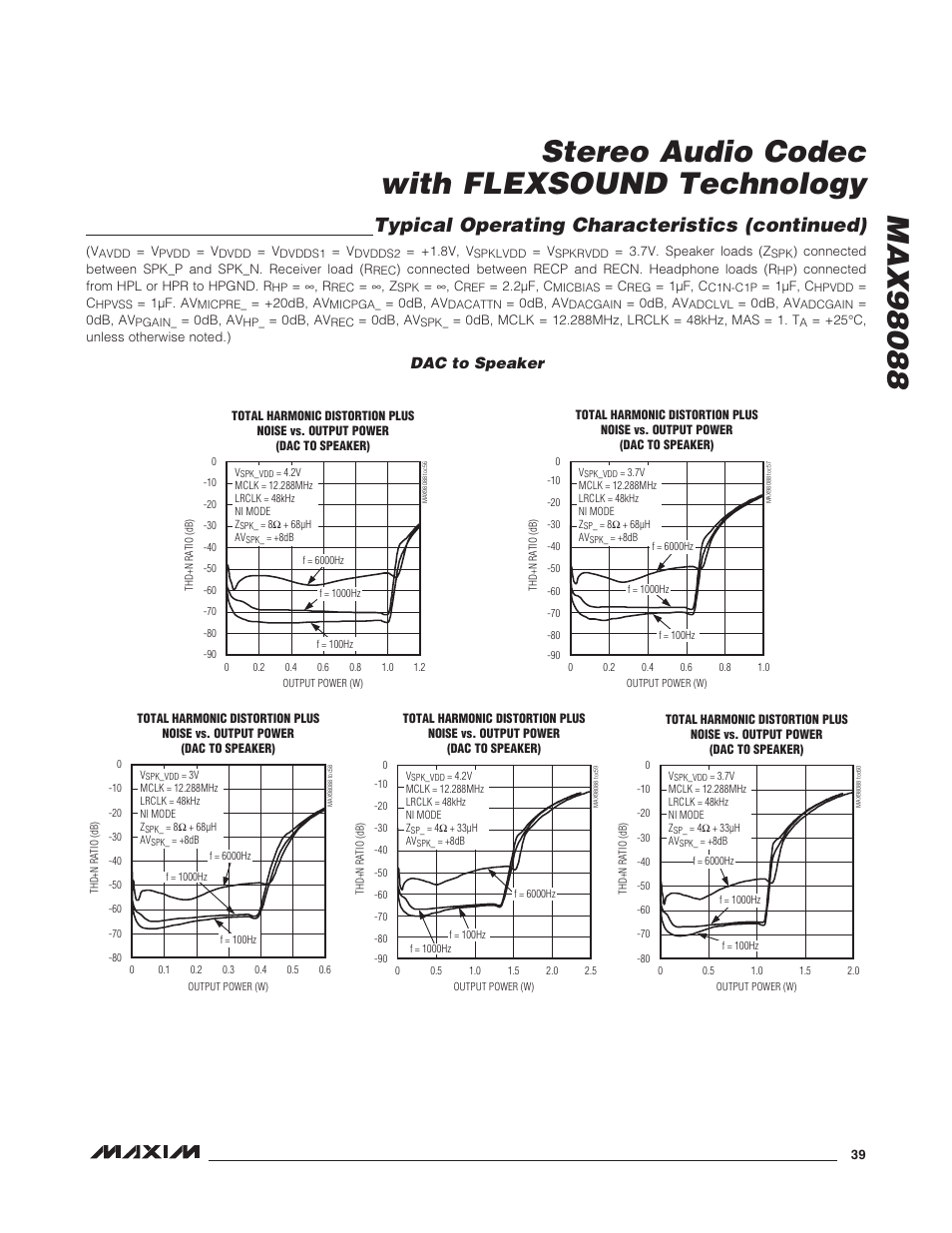 Dac to speaker, Typical operating characteristics (continued) | Rainbow Electronics MAX98088 User Manual | Page 39 / 123