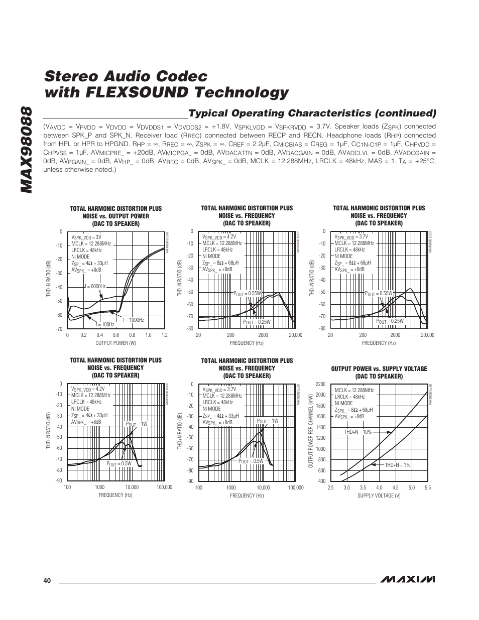 Typical operating characteristics (continued) | Rainbow Electronics MAX98088 User Manual | Page 40 / 123