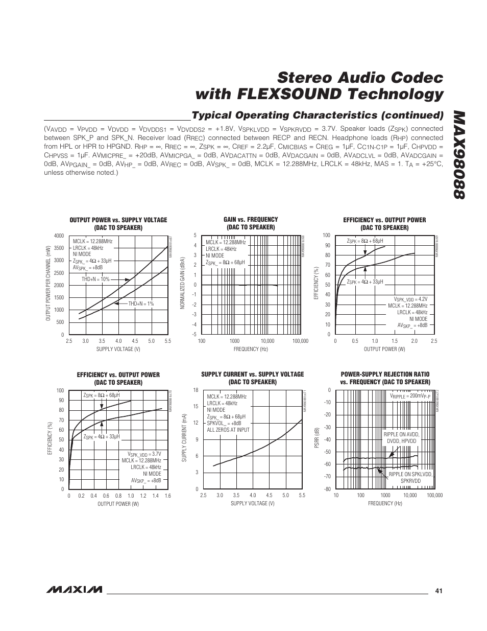 Typical operating characteristics (continued) | Rainbow Electronics MAX98088 User Manual | Page 41 / 123