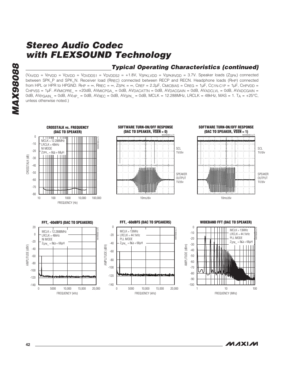 Typical operating characteristics (continued) | Rainbow Electronics MAX98088 User Manual | Page 42 / 123