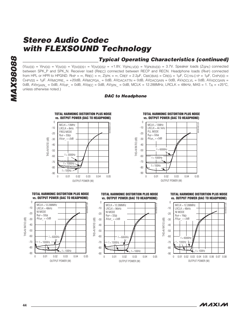 Dac to headphone, Typical operating characteristics (continued) | Rainbow Electronics MAX98088 User Manual | Page 44 / 123