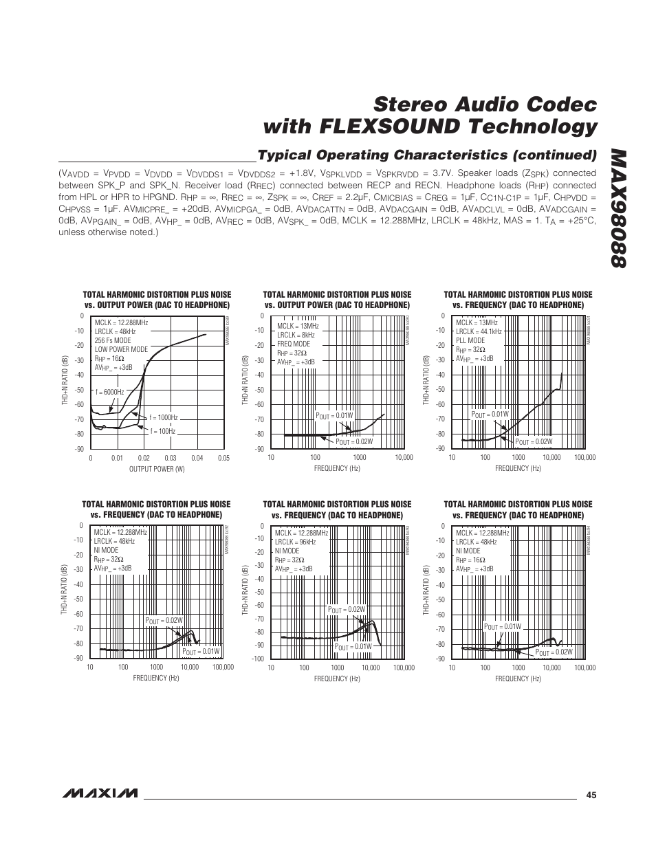 Typical operating characteristics (continued) | Rainbow Electronics MAX98088 User Manual | Page 45 / 123