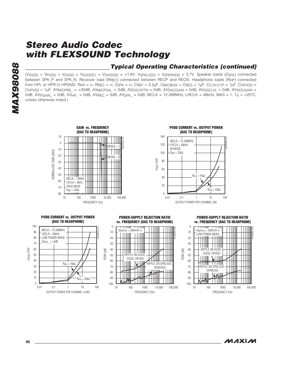 Typical operating characteristics (continued) | Rainbow Electronics MAX98088 User Manual | Page 46 / 123