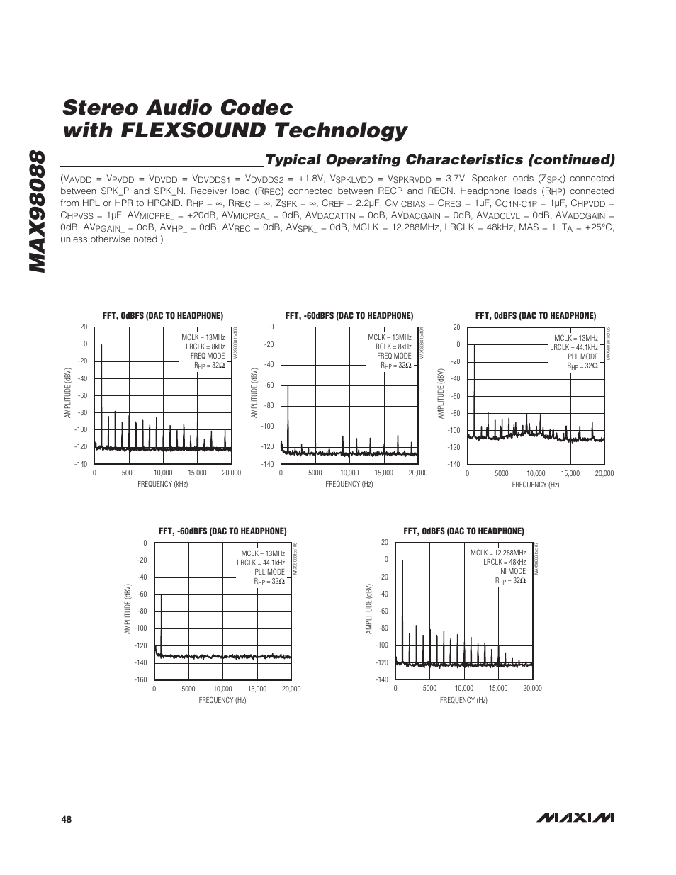 Typical operating characteristics (continued) | Rainbow Electronics MAX98088 User Manual | Page 48 / 123