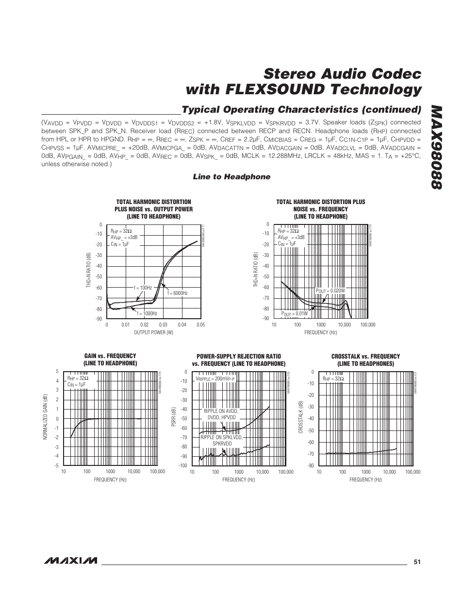 Lint to headphone, Typical operating characteristics (continued), Line to headphone | Rainbow Electronics MAX98088 User Manual | Page 51 / 123