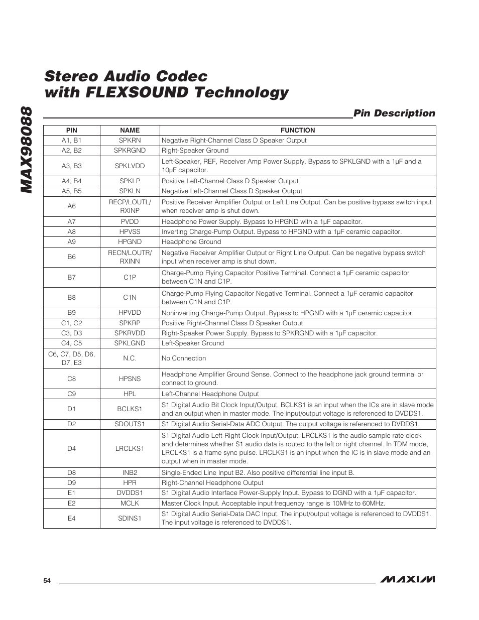 Pin description | Rainbow Electronics MAX98088 User Manual | Page 54 / 123