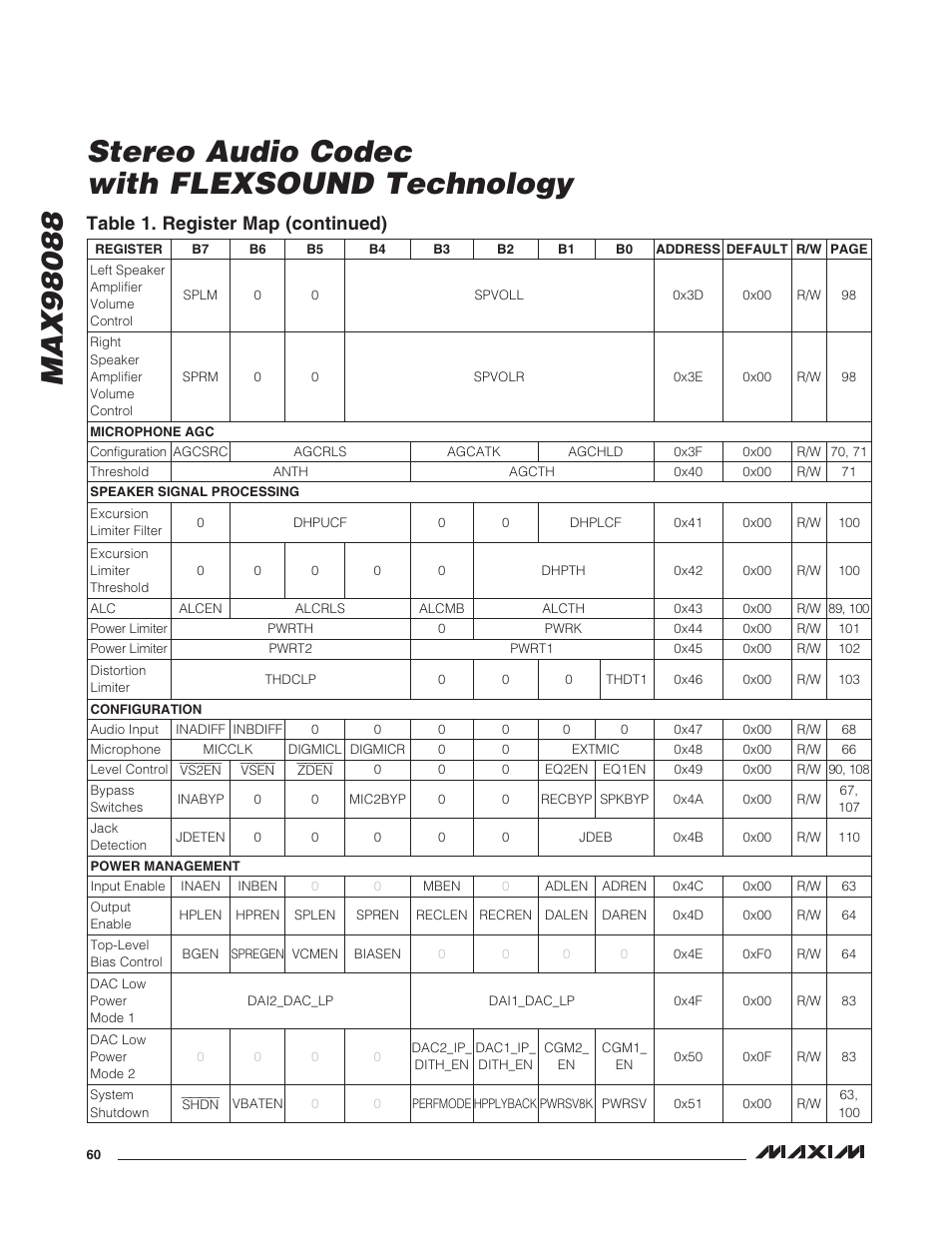 Table 1. register map (continued) | Rainbow Electronics MAX98088 User Manual | Page 60 / 123