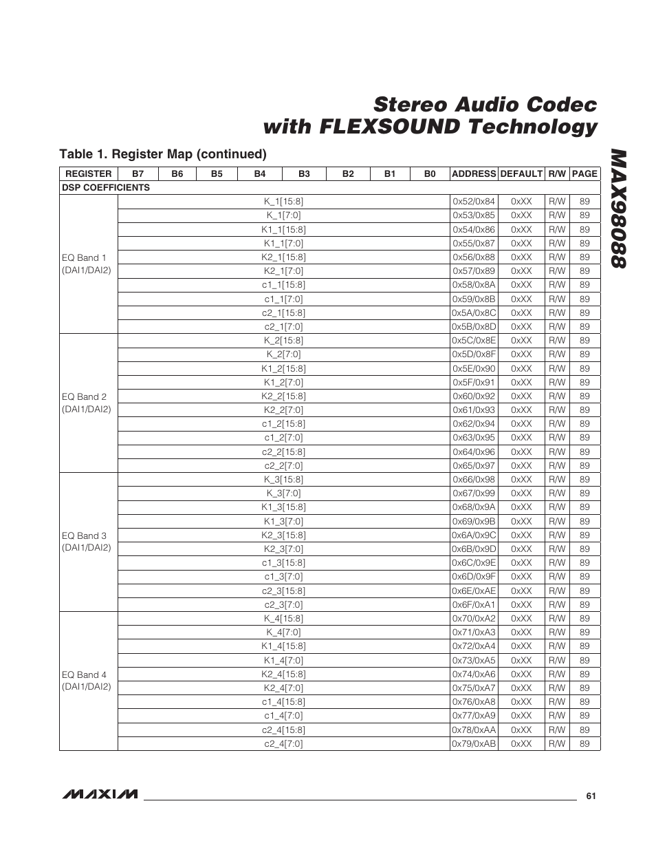 Table 1. register map (continued) | Rainbow Electronics MAX98088 User Manual | Page 61 / 123