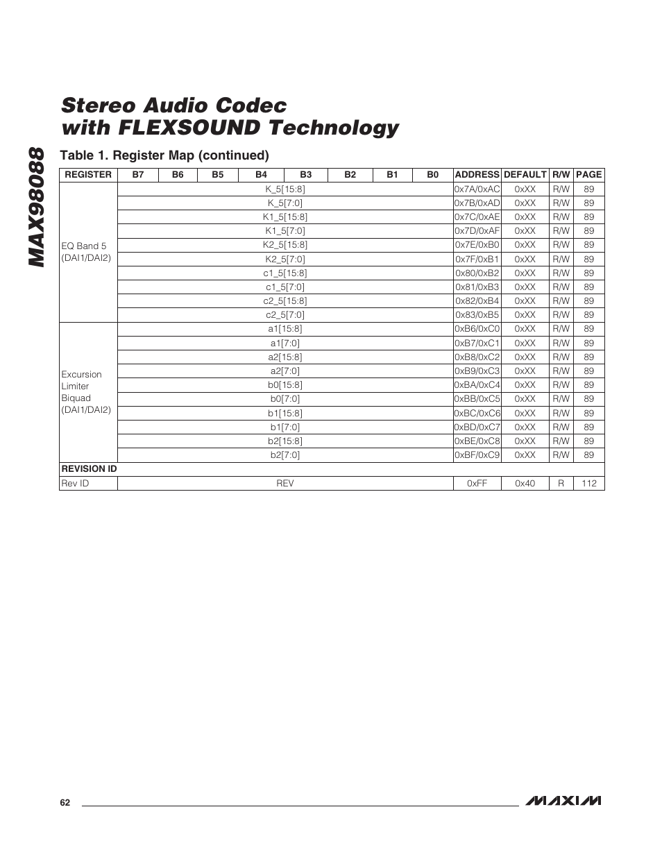 Table 1. register map (continued) | Rainbow Electronics MAX98088 User Manual | Page 62 / 123