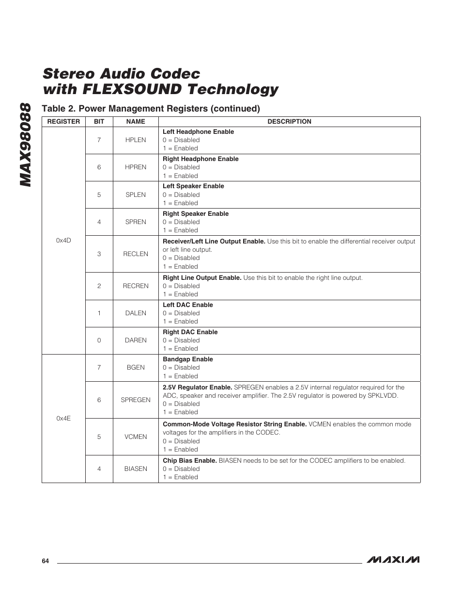 Table 2. power management registers (continued) | Rainbow Electronics MAX98088 User Manual | Page 64 / 123