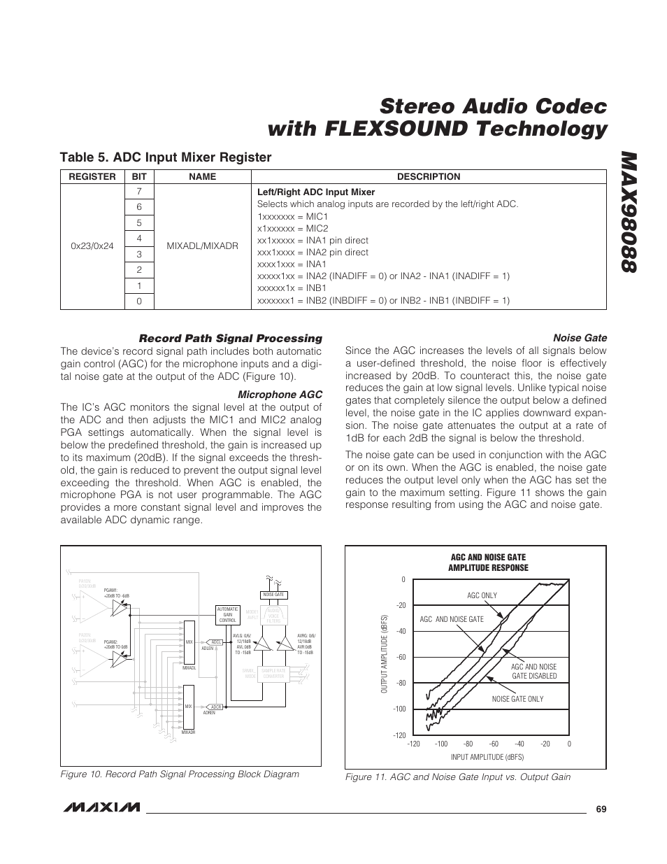 Record path signal processing, Microphone agc, Noise gate | Microphone agc noise gate, Table 5. adc input mixer register | Rainbow Electronics MAX98088 User Manual | Page 69 / 123