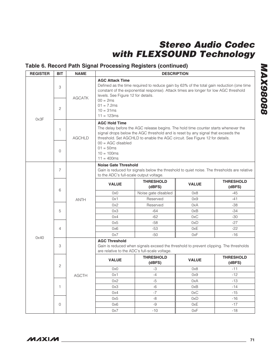 Rainbow Electronics MAX98088 User Manual | Page 71 / 123