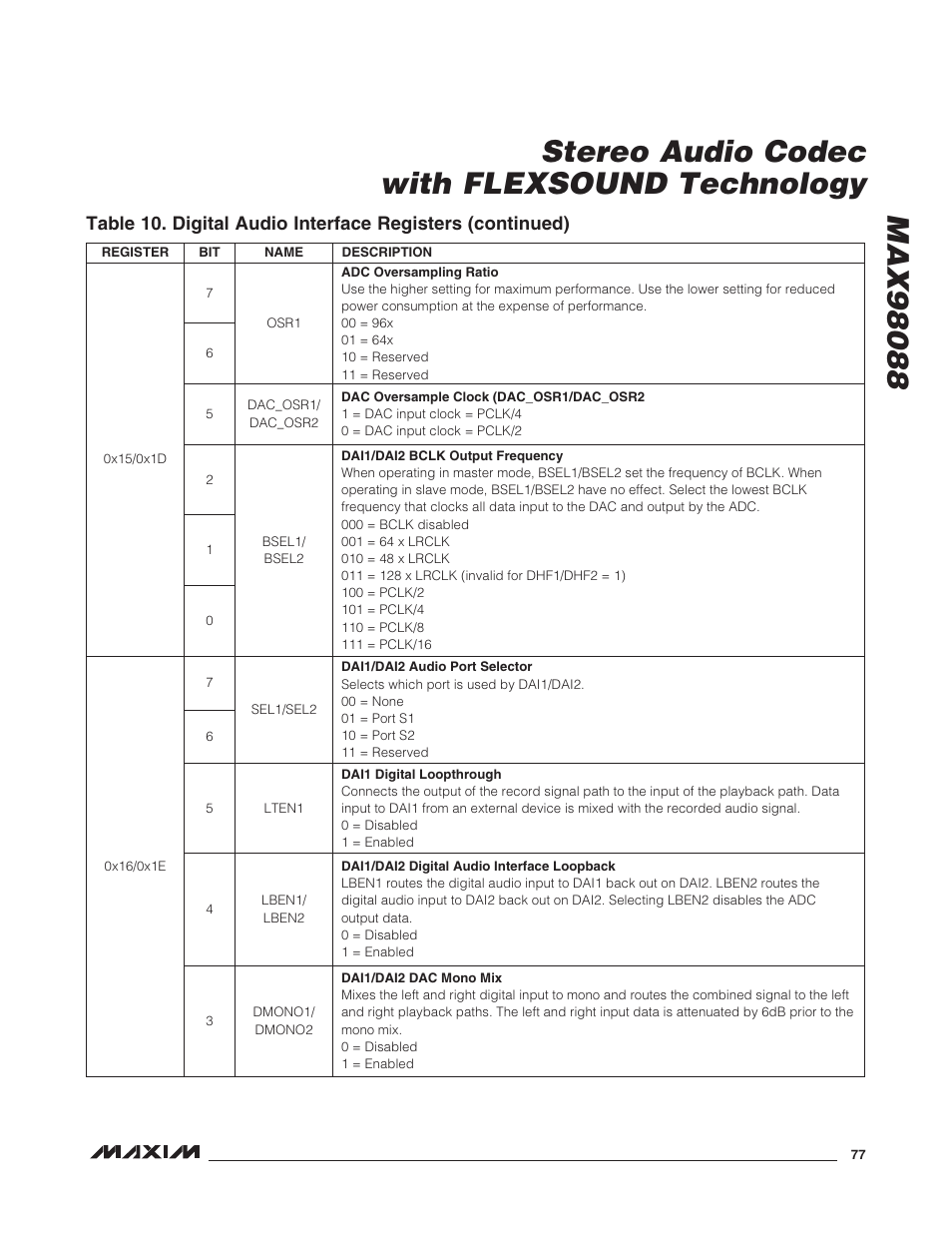 Rainbow Electronics MAX98088 User Manual | Page 77 / 123