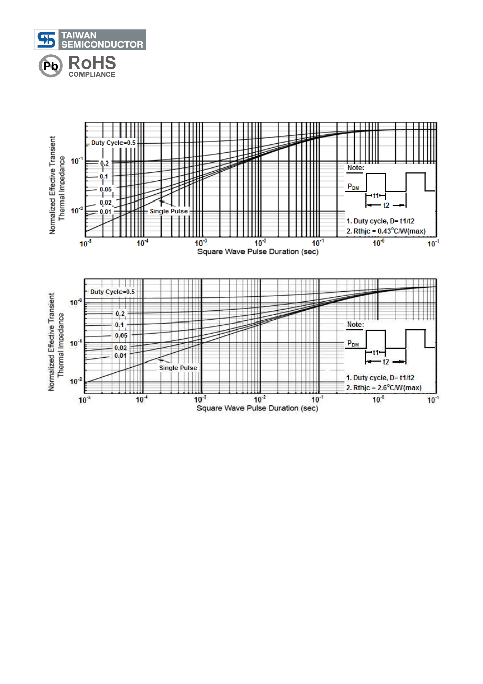 Tsm10n80, 800v n-channel power mosfet | Rainbow Electronics TSM10N80 User Manual | Page 5 / 10