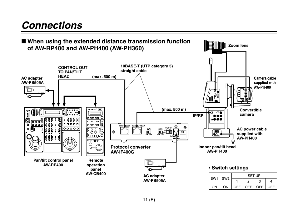 Connections | Panasonic AW-IF400 User Manual | Page 12 / 112